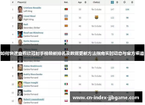 如何快速查看欧冠射手榜最新排名及数据更新方法指南实时动态与官方渠道