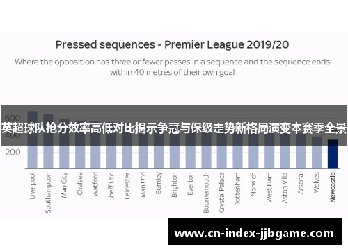 英超球队抢分效率高低对比揭示争冠与保级走势新格局演变本赛季全景 英超球队抢分效率高低对比揭示争冠与保级走势新格局演变本赛季全景