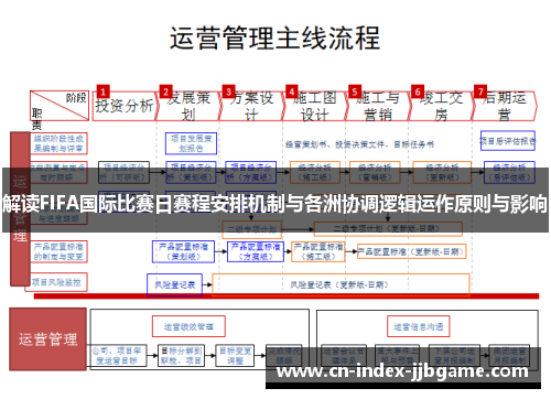解读FIFA国际比赛日赛程安排机制与各洲协调逻辑运作原则与影响 解读FIFA国际比赛日赛程安排机制与各洲协调逻辑运作原则与影响