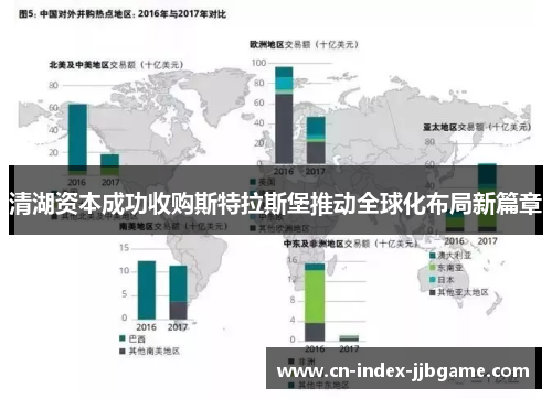 清湖资本成功收购斯特拉斯堡推动全球化布局新篇章